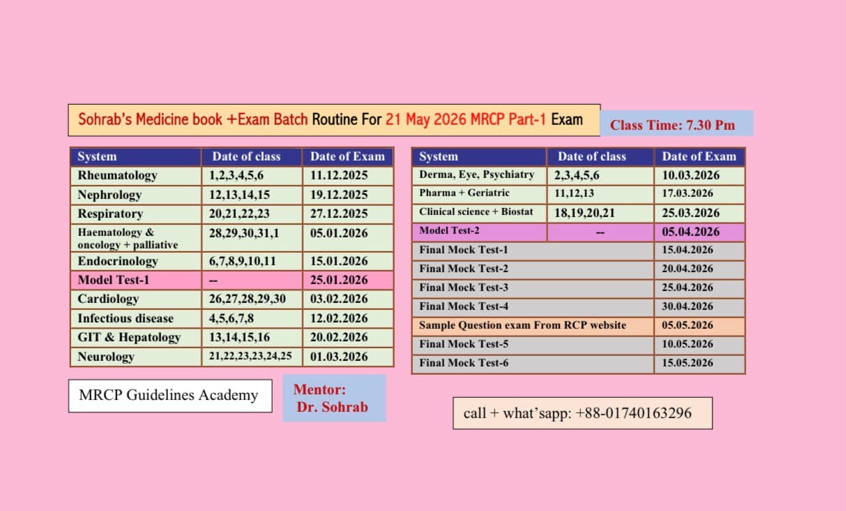 Sohrab's Medicine For MRCP part 1 