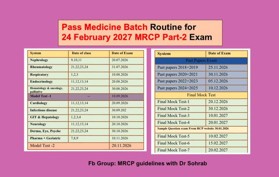 Pass Medicine Batch for 24 February 2026 MRCP-2 exam